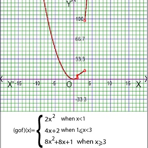 graph of composition piecewise function gof